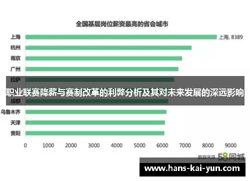 职业联赛降薪与赛制改革的利弊分析及其对未来发展的深远影响