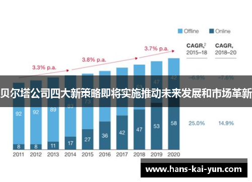 贝尔塔公司四大新策略即将实施推动未来发展和市场革新