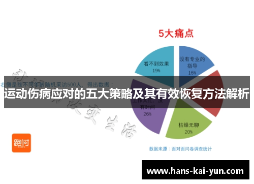 运动伤病应对的五大策略及其有效恢复方法解析