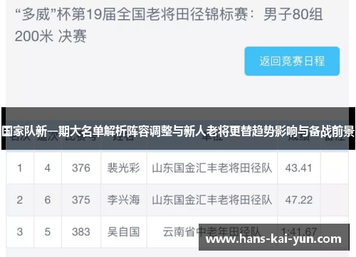 国家队新一期大名单解析阵容调整与新人老将更替趋势影响与备战前景