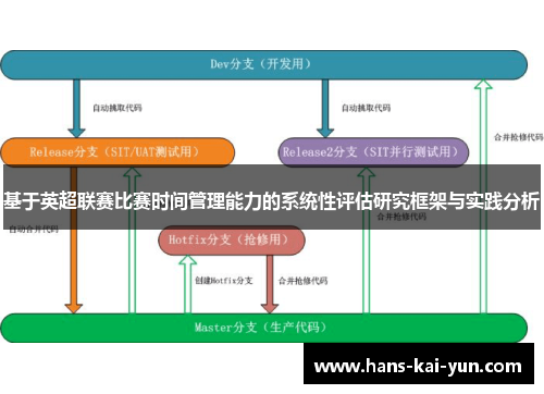基于英超联赛比赛时间管理能力的系统性评估研究框架与实践分析